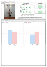 Lade das Bild in den Galerie-Viewer, Velamed Applikation "EMG Sequenztestung"