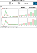 Lade das Bild in den Galerie-Viewer, Velamed Applikation "RTS Knie"