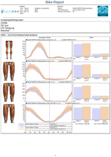 Lade das Bild in den Galerie-Viewer, Velamed Applikation "Bike"