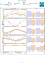 Lade das Bild in den Galerie-Viewer, Velamed Applikation "Bike"