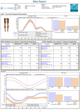 Lade das Bild in den Galerie-Viewer, Velamed Applikation &quot;Bike&quot;
