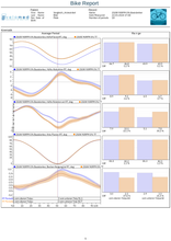 Lade das Bild in den Galerie-Viewer, Velamed Applikation &quot;Bike&quot;
