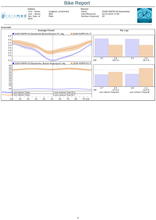 Lade das Bild in den Galerie-Viewer, Velamed Applikation &quot;Bike&quot;
